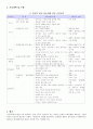 위장관 장애 대상자 간호 4페이지