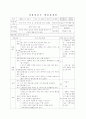 사회과 교수-학습과정안(5학년) 1페이지