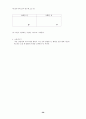 행동주의적 상담 30페이지