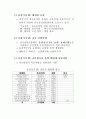 제2차 PL 대책협의회 자료 15페이지