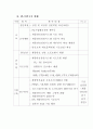 제2차 PL 대책협의회 자료 45페이지