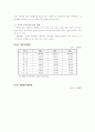 [사회과학] 중국의 외국인투자환경과 기업의 진출전략 6페이지