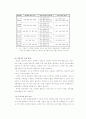 [사회과학] 중국의 외국인투자환경과 기업의 진출전략 22페이지
