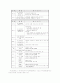 하나로 교통카드의 운영실태 및 효과분석 5페이지