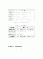 학교 홈페이지의 효과적인 구축·운영 방안 33페이지