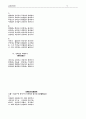 금강반약파라밀경 9페이지