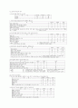 디지털시대의 청소년문화의 흐름과 불교의 역할 10페이지