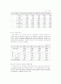 [사회과학] 폐기물재활용산업 14페이지