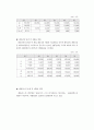 [사회과학] 폐기물재활용산업 15페이지