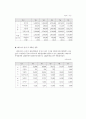[사회과학] 폐기물재활용산업 16페이지