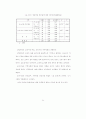 영,유아 보육사업의 개선방안 81페이지