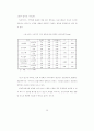영,유아 보육사업의 개선방안 85페이지