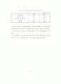 영,유아 보육사업의 개선방안 91페이지