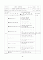 선암 정약종 17페이지