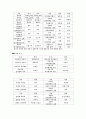 친척어장에 대한 연구 2페이지