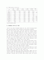 팔당 상수원 오염과 개선 방안 11페이지