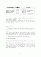 팔당 상수원 오염과 개선 방안 33페이지