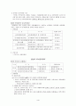 표시적정화에 관한 연구 4페이지