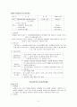 표시적정화에 관한 연구 7페이지