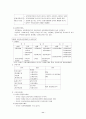 표시적정화에 관한 연구 11페이지