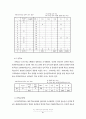 학교 컴퓨터실의 음란물 접촉 실태 조사 연구 10페이지