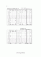 학교 컴퓨터실의 음란물 접촉 실태 조사 연구 14페이지