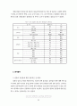 학교 컴퓨터실의 음란물 접촉 실태 조사 연구 19페이지