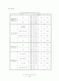 학교 컴퓨터실의 음란물 접촉 실태 조사 연구 22페이지