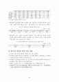 사이버 공간에서 청소년의 음란물 접촉 실태 및 개선방안 8페이지