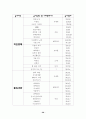 한국의 금기어 28페이지