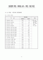 [한국인의 의식,가치관 조사] 결과 16페이지