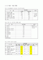 [한국인의 의식,가치관 조사] 결과 18페이지