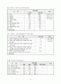 [한국인의 의식,가치관 조사] 결과 20페이지