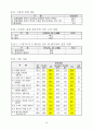 [한국인의 의식,가치관 조사] 결과 21페이지