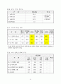 [한국인의 의식,가치관 조사] 결과 23페이지