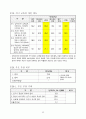[한국인의 의식,가치관 조사] 결과 24페이지