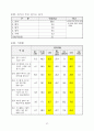 [한국인의 의식,가치관 조사] 결과 29페이지
