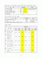 [한국인의 의식,가치관 조사] 결과 30페이지