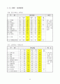 [한국인의 의식,가치관 조사] 결과 35페이지