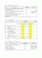 [한국인의 의식,가치관 조사] 결과 37페이지