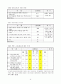 [한국인의 의식,가치관 조사] 결과 44페이지