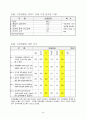 [한국인의 의식,가치관 조사] 결과 48페이지