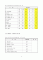 [한국인의 의식,가치관 조사] 결과 53페이지