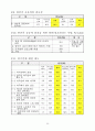 [한국인의 의식,가치관 조사] 결과 54페이지