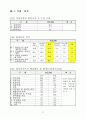 [한국인의 의식,가치관 조사] 결과 59페이지