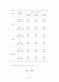 경도 감각신경성 난청에서 일과성이음향방사와 청력역치 15페이지