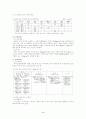 대기오염 정의 및 성상 6페이지