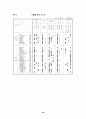 대기오염 정의 및 성상 96페이지