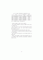 [예체능] 애니메이션 산업 육성정책 연구 10페이지