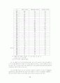 교수노조 건설의 타당성 13페이지